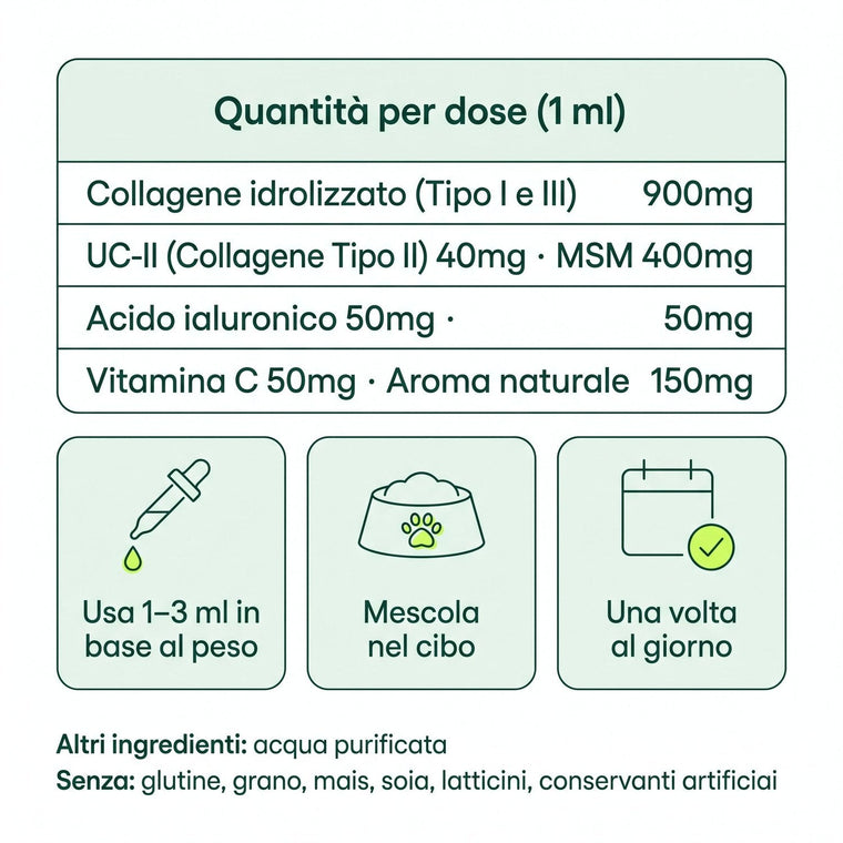 Collagene Liquido per Cani – Stop a Prurito, Allergie e Infezioni