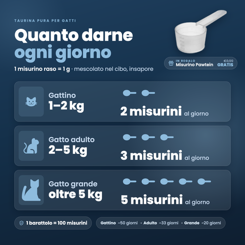 Quanto darne ogni giorno: 2, 3 o 5 misurini in base al peso del gatto. Misurino Pawtein in regalo
