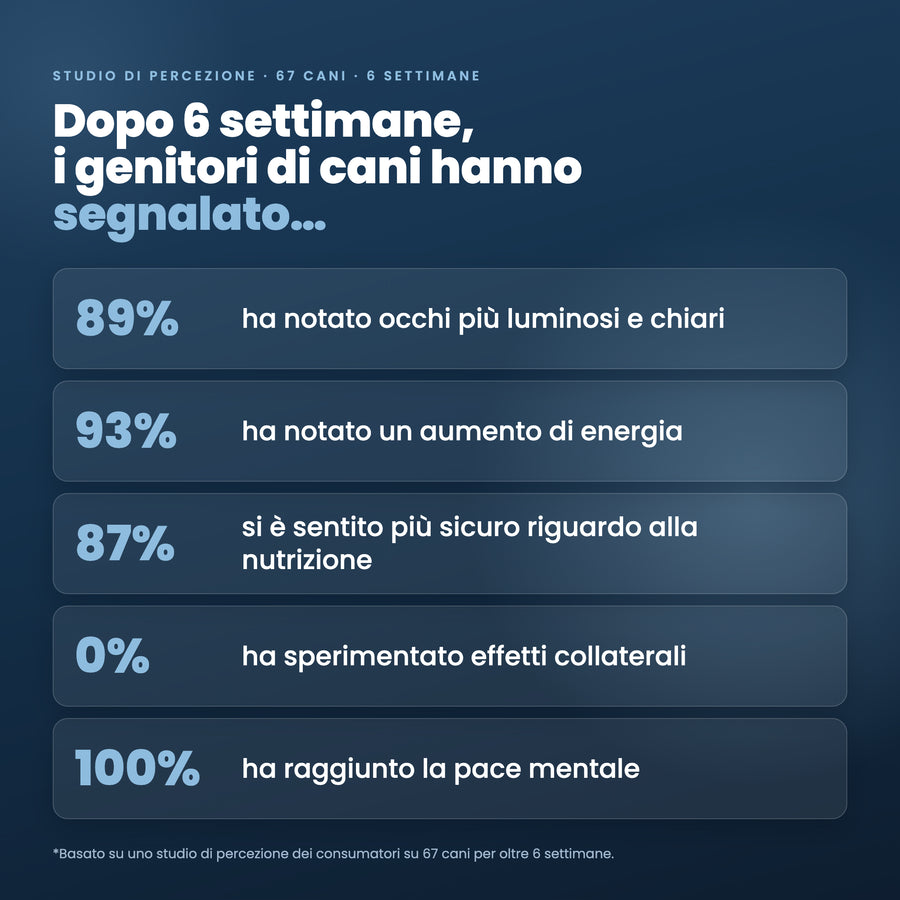 Pawtein™ Integratore di Taurina per Cani
