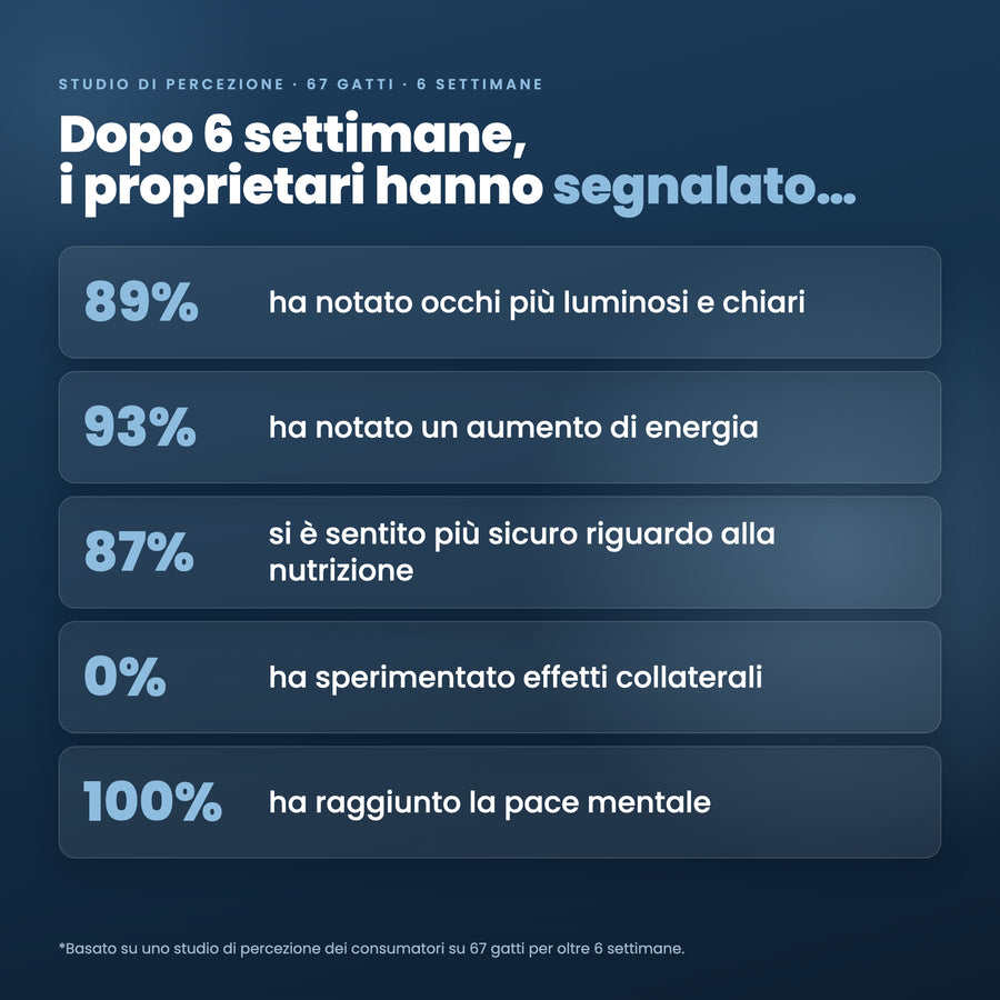 Pawtein™ Integratore di Taurina per Gatti