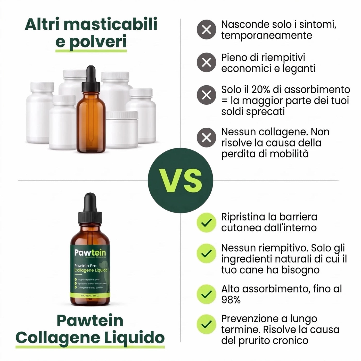 Confronto: altri masticabili e polveri contro il Collagene Liquido Pawtein